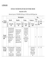BẢNG ĐẶC TẢ MA TRẬN CD 11 KIỂM TRA GIỮA KÌ II NĂM HỌC 2020-2021
