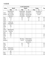 De kiem tra 1 Tiet hoc ki 1 cn8