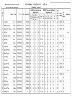 Xep loai hoc sinh lop 4A cuoi nam hoc 20112012