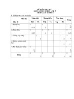 de thi cong nghe 7 hk1
