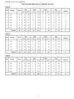 BAO CAO HANH KIEM HOC KY 1 NAM HOC 20112012