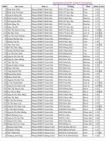 Ket qua thi HSG cap THCS Tinh Quang Binh