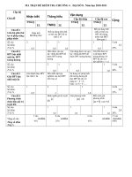 mtdade chuong 4 dai so 8 hay chuan