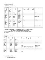 Cach doc cac bai trong doi