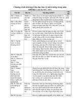 Tich hop giao duc moi truong Sinh hoc 6