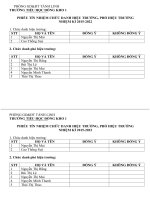 Mau phieu tin nhiem chuc danh hieu truong pho hieutruong