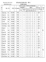Xep loai hoc sinh lop 2D cuoi nam hoc 20112012