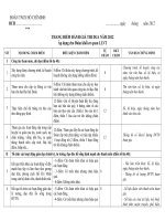 Thang diem danh gia khoi co quan LLVT