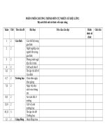 PHÂN PHỐI CHƯƠNG TRÌNH môn  họt ĐỘNG TRẢI NGHIỆM lớp 2 