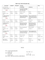 Matrandedapan kt dai so 8 chuong 1