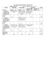 Kiem tra So hoc chuong 2