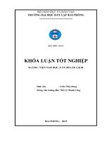 Đánh giá tài nguyên du lịch nhân văn của thành phố hưng yên 