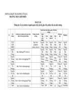 Dang ki Web nha truong