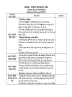 MUC TIEU CHU DE DO DUNG DO CHOI CUA BE