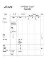 Ma tran de dap an Anh 8Ky I