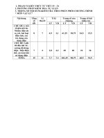 De thi vat li 7 20112012