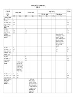 De Kiem tra cuoi ky 1GDCD 7le