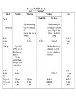 De Kiem tra cuoi ky 1Vat ly lop 7Le