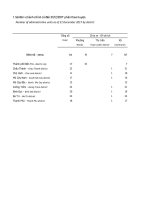 Niên giám thống kê tỉnh bến tre 2017 statistical yearbook ben tre province 2017 