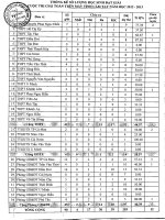 Ket qua Casio vong tinh