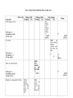 de thi mon gdcd 9 ki 1 nam hoc 20122013