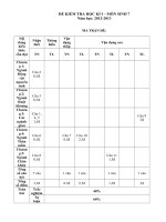 De Kiem tra HKI mon Sinh hoc 7