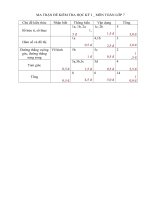 DE THI HKI TOAN 7 20122013