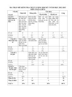 Dema tran KTHK I Toan 8