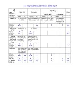 de kiem tra hoc ky I lop 7