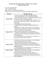 ke hoach thuc hien viec lam moi