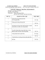 CHUONG TRINH LE TRUONG THANH DOAN 2012