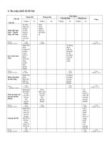 MA TRAN DE KIEM TRA LY 7