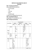 De KT Hoc ki I sinh 9 Co ma tran