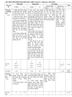 de thi vat li hk1 20122013