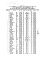 118DS giao vien MN TH boc tham ngay day