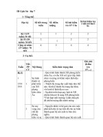 kehoach su lop 7 cotich hop moi truong co ghi thoi gian nam 20122013