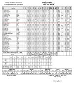 BANG DIEM TONG KET HKI LOP 63