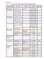 Nuoc VN qua tung thoi ki lich su