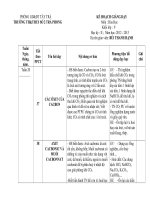 KE HOACH GIANG DAY HOA 89 HK II