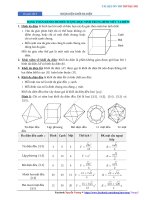 Chuyên đề 9: Ôn tập toán    nhận diện khối đa diện (Gồm  câu hỏi + đáp án)