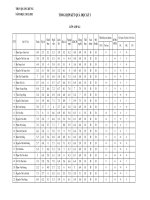 DIEM LOP 62 HOC KY I NAM 2012 2013