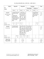 kiem tra 1 tiet sinh 9 tiet 53