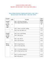 Giáo án tiếng việt lớp 2 bộ kết nối tri thức với cuộc sông ( HK 1, chất lượng)