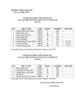 DANH SACH DAT GIAI TUAN 4 5