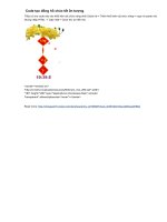 Code tao dong ho chuc Tet