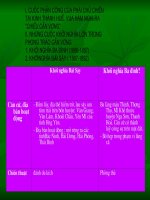 bai Khoi nghia Huong khe