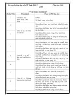 giáo án mĩ thuật 2 (cả năm) sách kết nối tri thức với cuộc sống