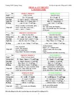 Đề cương ôn tập HK1 Tiếng Anh 12 trường THPT Quang Trung – Đà Nẵng