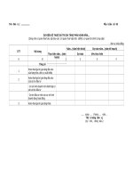 Biểu mẫu: Dự kiến số thuế giá trị gia tăng phải hoàn