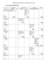 DE THI HK II MTDABIEU DIEM